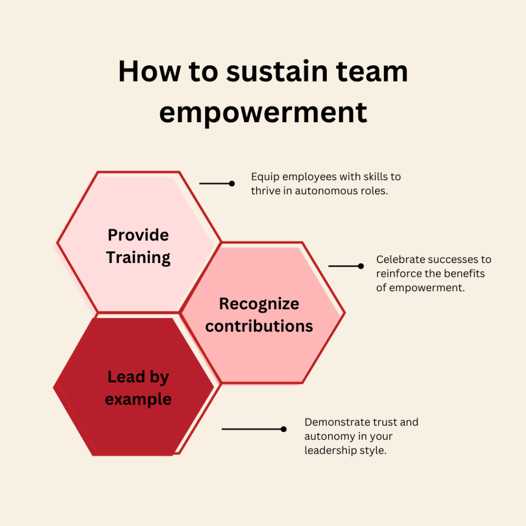 Sustaining a Culture of Team Empowerment